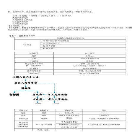 二建考试资料第01讲 建设工程法律基础 2施工文档土木在线