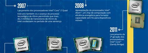 A Fantástica Evolução Dos Processadores Intel Em 45 Anos It Forum