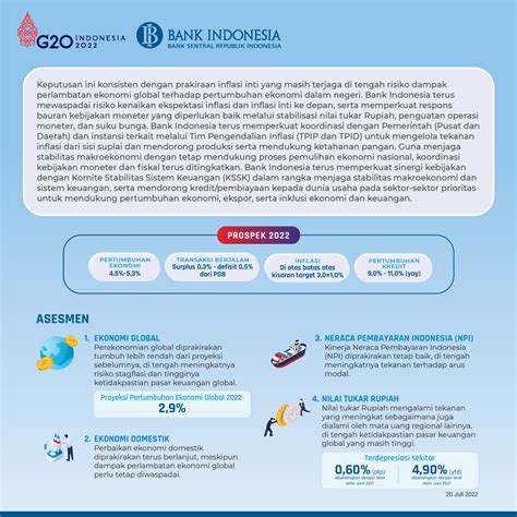 Bank Indonesia On Twitter Sobatrupiah Upaya Perbaikan Ekonomi