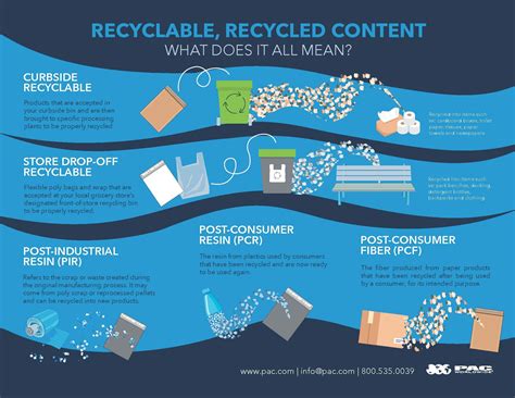 Infographic: Recyclable, Recycled Content - What does it mean? - PAC by