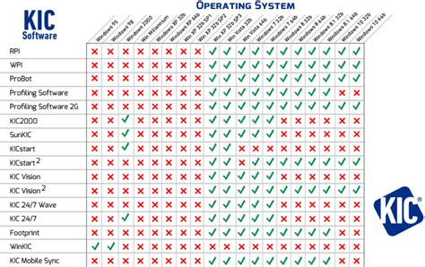 Os Compatibility Chart Kic Thermal