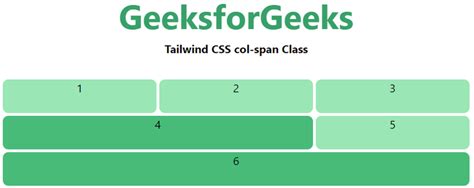 Tailwind Css Grid Column Start End Geeksforgeeks