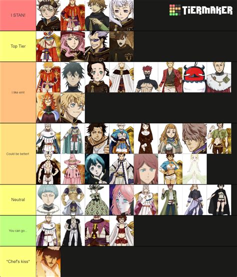 Black Clover Tier List (Community Rankings) - TierMaker