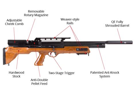 Hatsan Bullboss Wood Pre Charged Pneumatic Air Rifle Airgun Depot