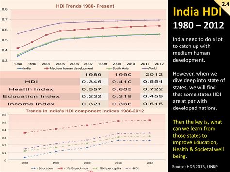 Understanding Indias Socio Economic Progress Speaker Deck