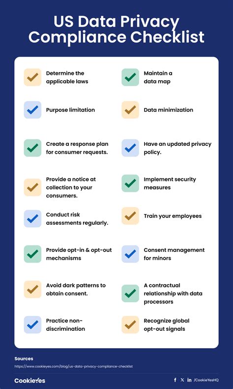 Checklist for US Data Privacy Law Compliance [With Infographic] - CookieYes