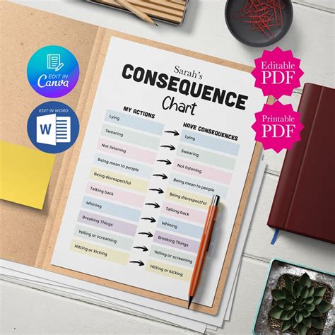 Consequence Chart For Kids Editable Printable Consequences Of My