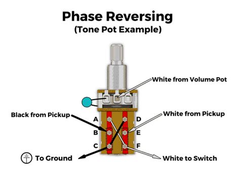 Push Pull Pots How They Work Wiring Mods And More