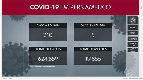 Pernambuco Registra 210 Casos E 5 Mortes Por Covid 19 Em 24 Horas NE2