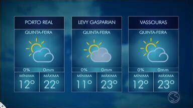 Rj Tv Rio Sul Meteorologia Prev Sol Entre Nuvens No Sul Do Rio