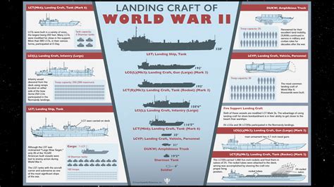 Ww Landing Craft Types