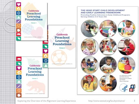 Ppt California Preschool Learning Foundations Powerpoint Presentation