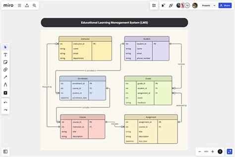 ERD Educational Learning Management System Template