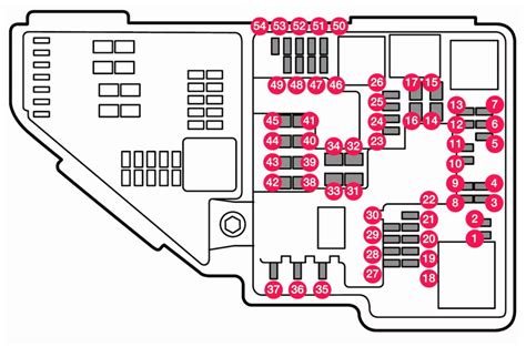 Fuse Box Diagram Volvo Xc90 2g And Relay With Assignment And Location