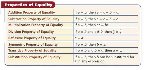 Example Of The Reflexive Property - PRORFETY