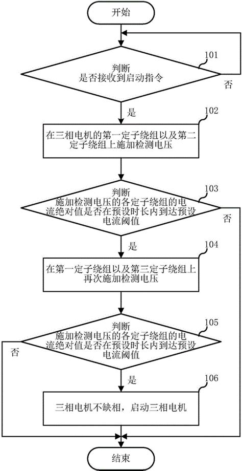 一种三相电机的缺相检测方法及系统与流程