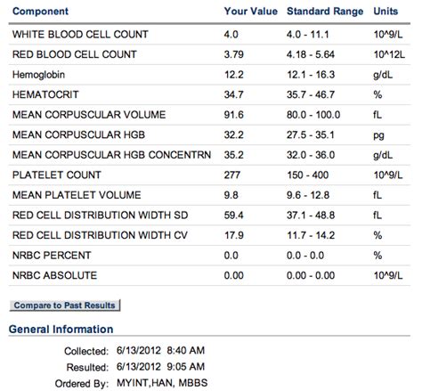 Jm S Adventure With Multiple Myeloma 2nd ASCT Day 26 Lab Values