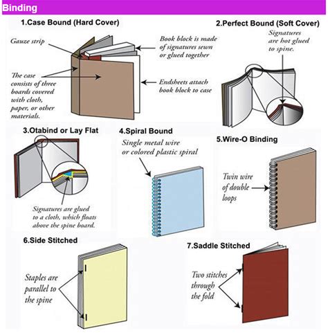 Excellent Spiral Binding Book Printing, Spiral Bound Book Printing