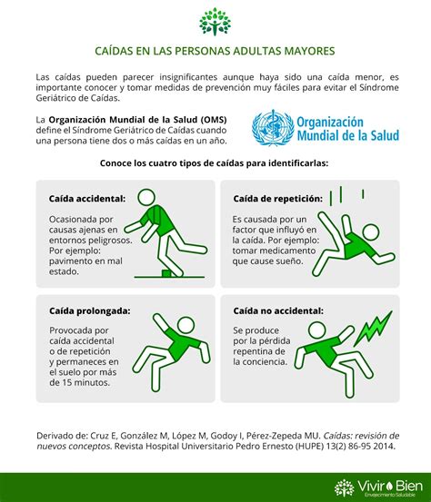 Saludocupacional Riesgos De Caidas Y Como Prevenirlo Images