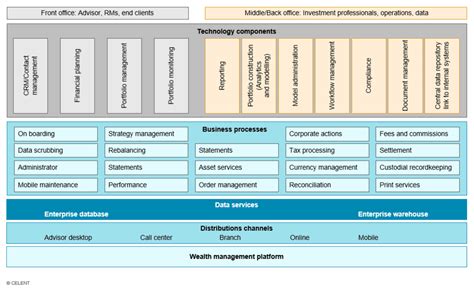 Simplify Your Asset Management Workflows With Fa Platform Fa Solutions