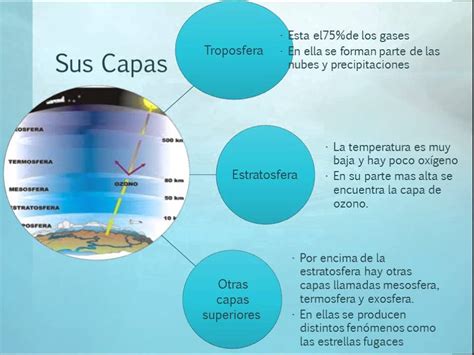 La Hidrosfera Y La Atmosfera Youtube