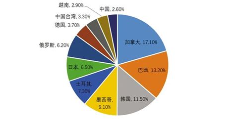 美国钢铁工业走在不平坦的转型之路上