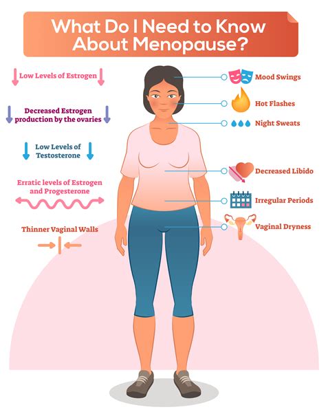 What Do I Need To Know About Menopause Comprehensive Primary Care