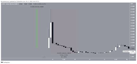 ¿el Precio De Ethereum Pow Ethw Podrá Aumentar En Un 50