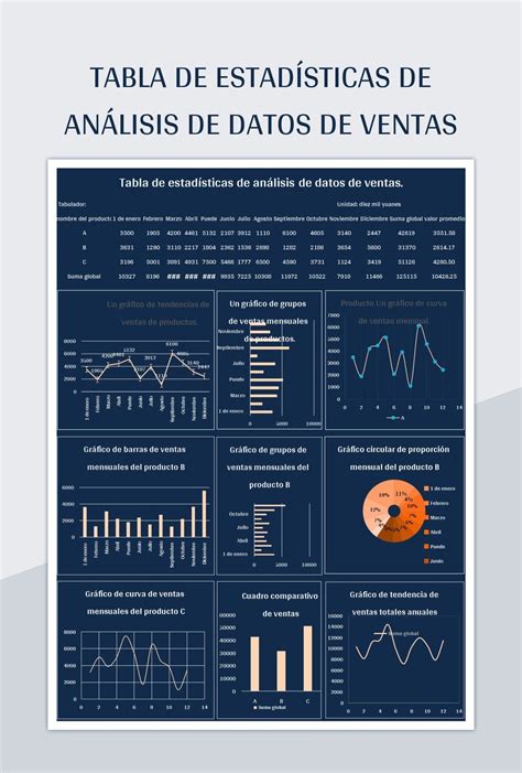 Plantilla De Excel Tabla De Estadísticas De Análisis De Datos De Ventas