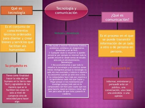 Mapa Conceptual De Tecnologia Y Comunicación