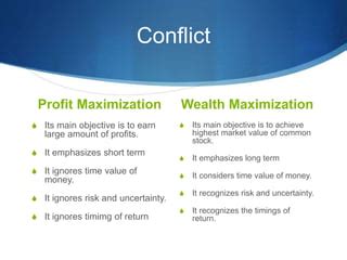 Profit Maximization Vs Wealth Maximization Ppt