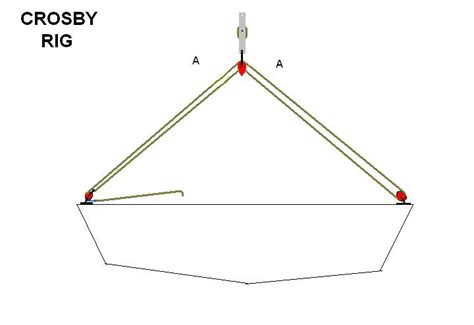 Mainsheet Rigging Diagram