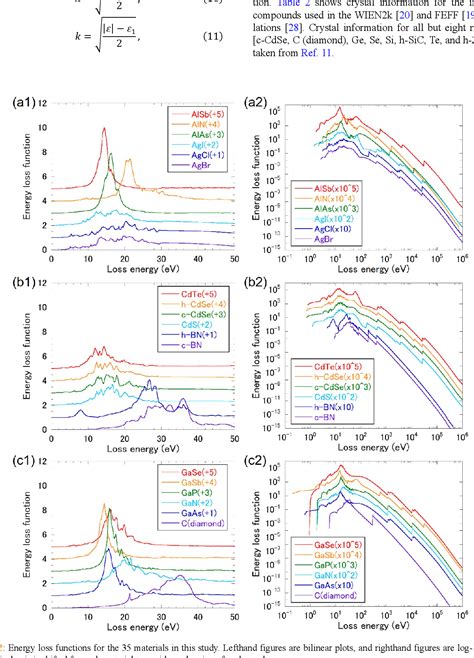 Figure From First Principles Calculations Of Optical Energy Loss