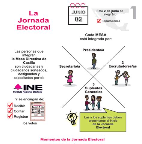 Ietam Proceso Electoral 2018 2019