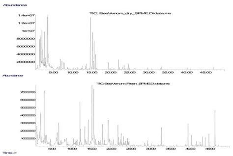 Molecules Free Full Text Chemical Composition And Antimicrobial