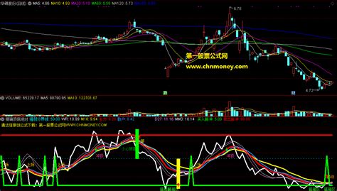 通达信精确顶底绝对控股信号选股公式下载通达信公式好公式网