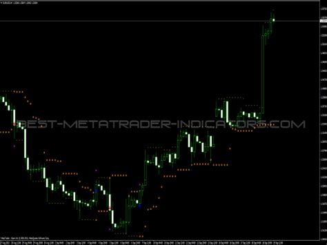 Wpr Band Arrows Indicator Best Mt Indicators Mq Or Ex Best