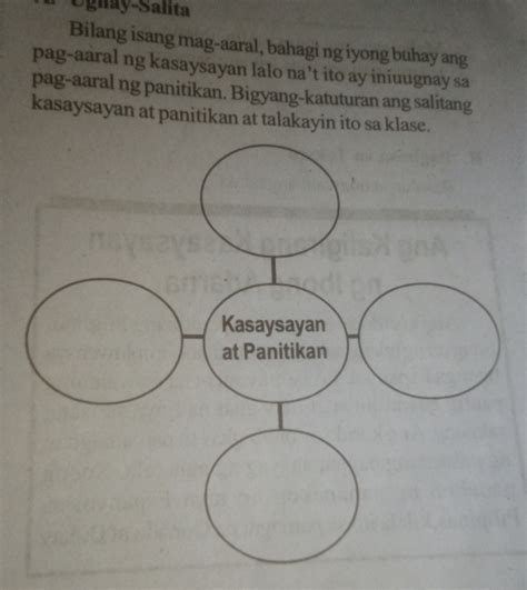 Solved Ognay Salita Bilang Isang Mag Aaral Bahagi Ng Iyong Buhay Ang