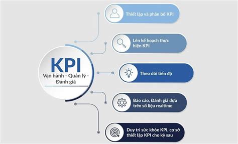 KPI là gì Phương pháp xây dựng và triển khai KPI hiệu quả