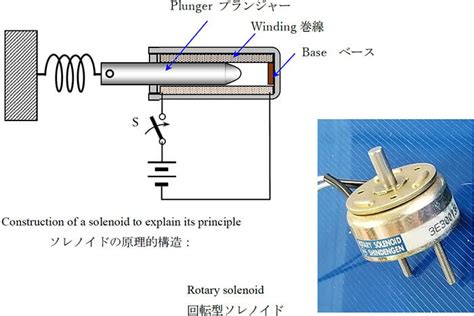 ソレノイド ニデック株式会社