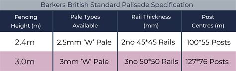 The Significance Of British Standards In Palisade Security Fencing