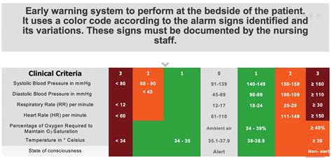 Application Of The Modified Early Obstetric Warning System In Three