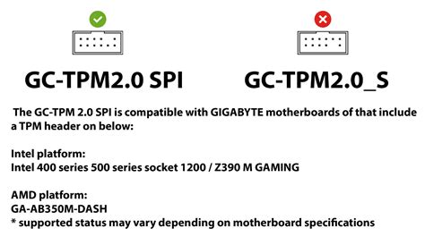 GIGABYTE GC TPM2 0 SPI 2 0 TPM Module 12 Grelly België