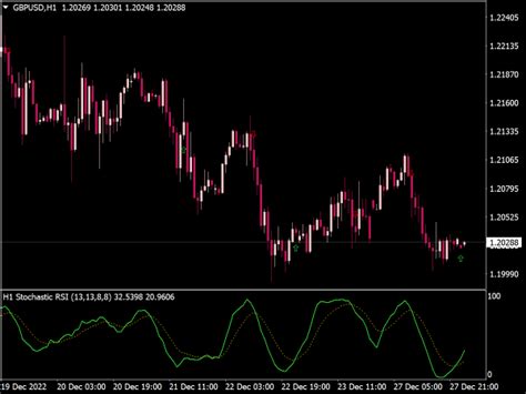 Stochastic Buy Sell Arrows Alert Indicator Mt Indicators Mq Ex