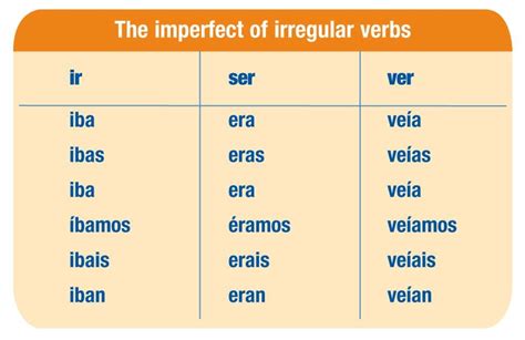 Imperfect Irregular Verb Chart Conjugation Chart Verb Chart Verb Hot Sex Picture