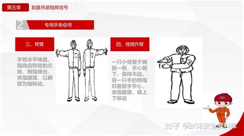 Ppt 【课件】吊装作业培训（84页） 知乎