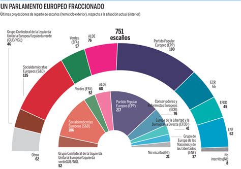 Elecciones Europeas Los Retos Del Nuevo Parlamento Europeo