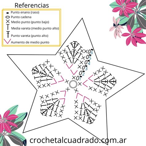 C Mo Tejer Una Estrella Al Crochet Crochet Al Cuadrado