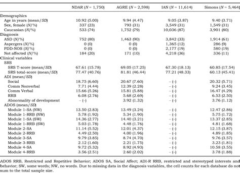 Table 2 From Development And Validation Of An Item Response Theory