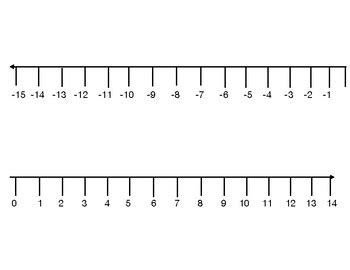 Negative and Positive number line by Patricia Zavala | TpT